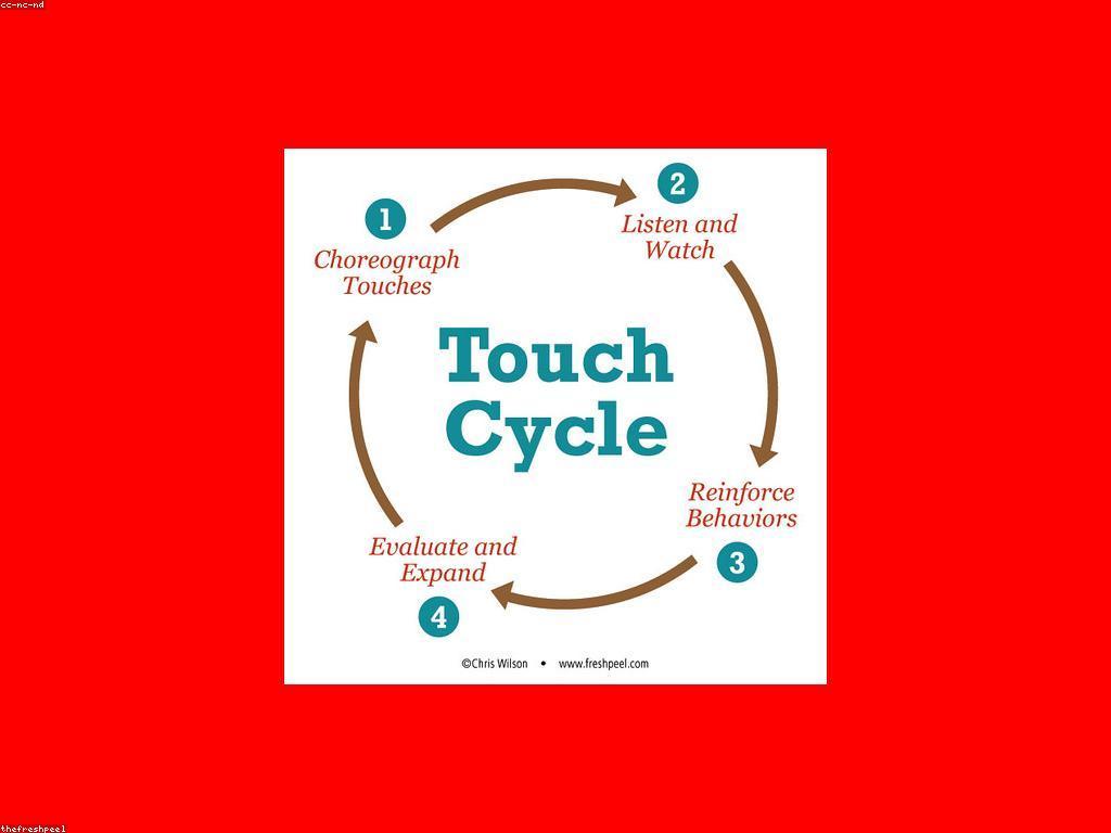 យុទ្ធសាស្ត្រនិងប្រព័ន្ធ: ការបង្កើត និងអភិវឌ្ឍន៍